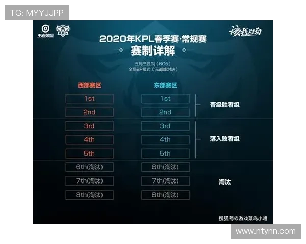 王者荣耀深度解析EDG战队的实力与战术布局 王者荣耀深度解析EDG战队的实力与战术布局