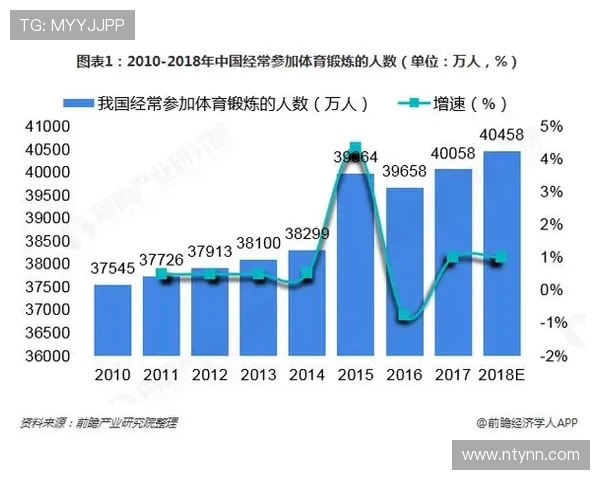 以体育运动激发全民健康活力的多元化发展新趋势探索路径与策略研究