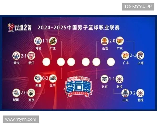 CBA广东队与北京队对决分析及赛季表现展望